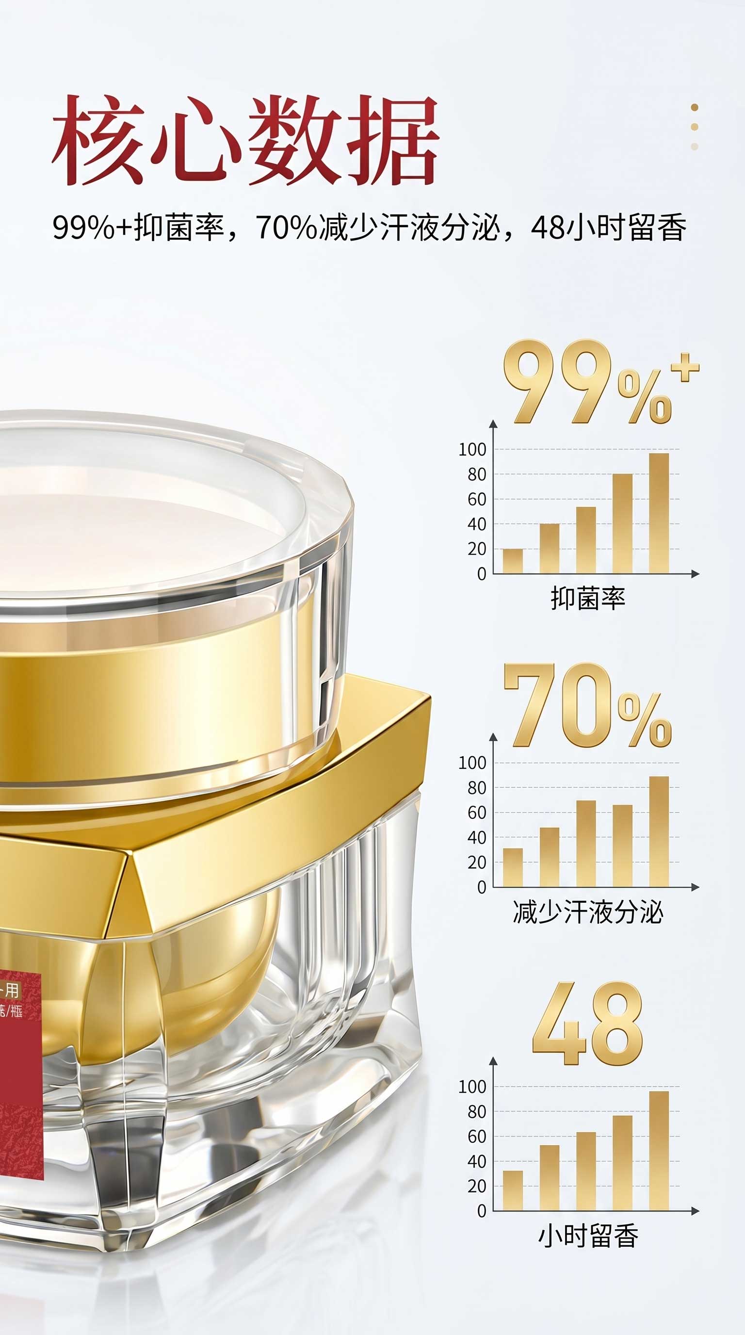 祛味膏,狐臭膏,净味膏