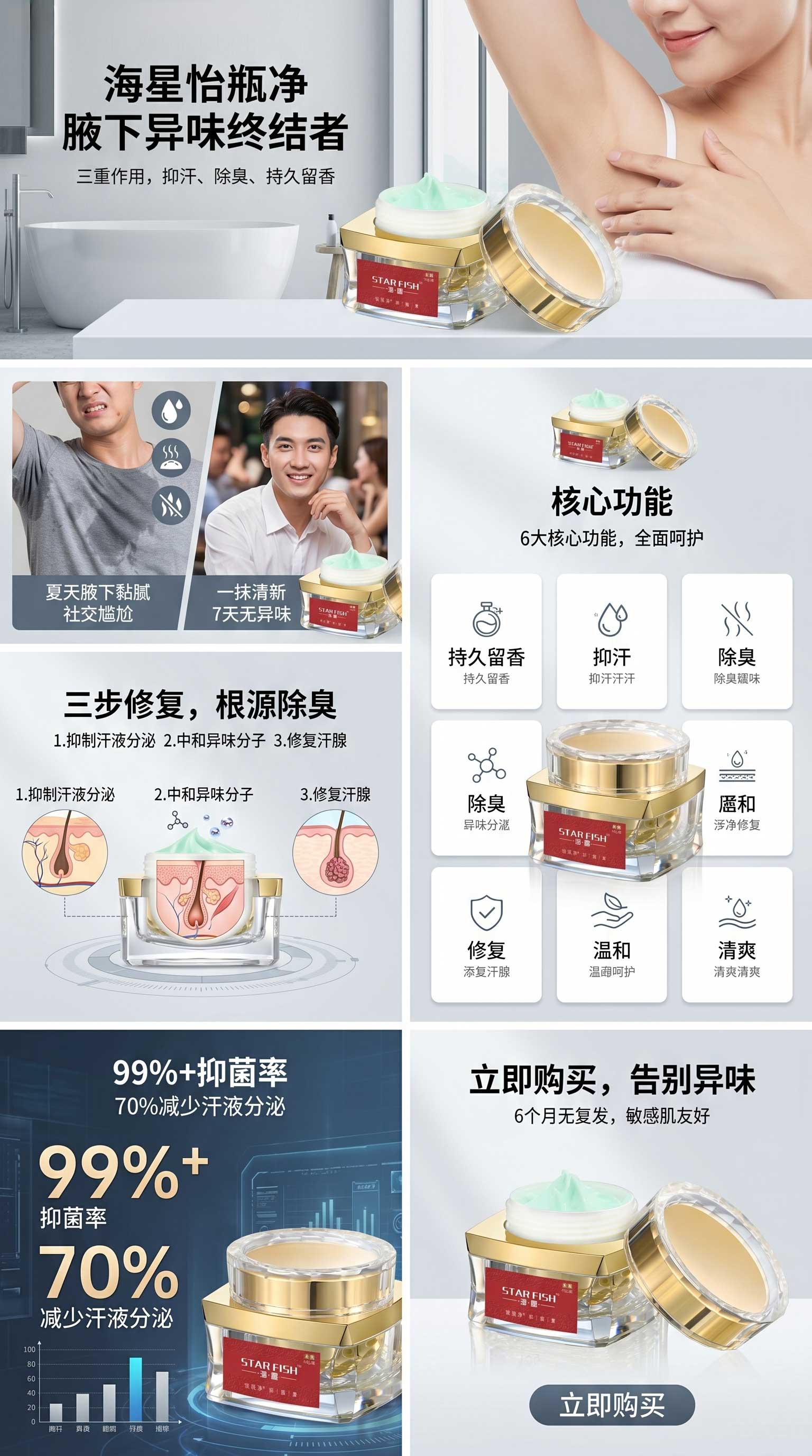 祛味膏,狐臭膏,净味膏